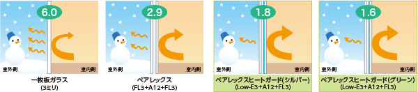 断熱性能の比較